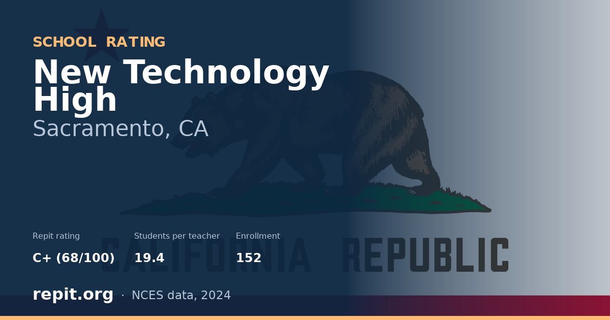 New Technology High, Sacramento, CA — Repit school rating C+ (68/100)