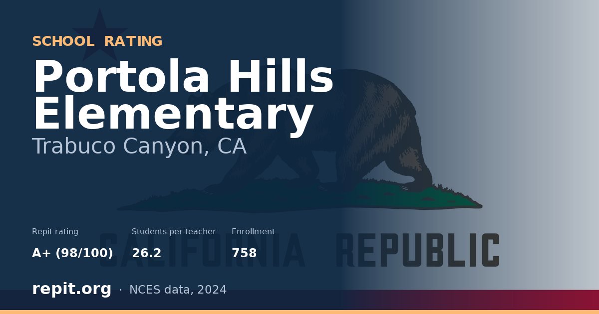 Portola Hills Elementary, Trabuco Canyon, CA — Repit school rating A+ (98/100)