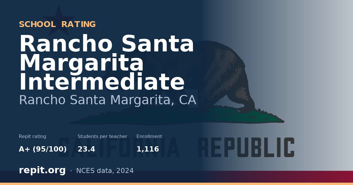 Rancho Santa Margarita Intermediate, Rancho Santa Margarita, CA — Repit school rating A+ (95/100)