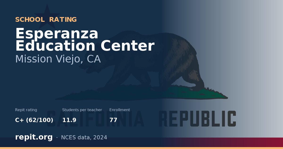 Esperanza Education Center, Mission Viejo, CA — Repit school rating C+ (62/100)