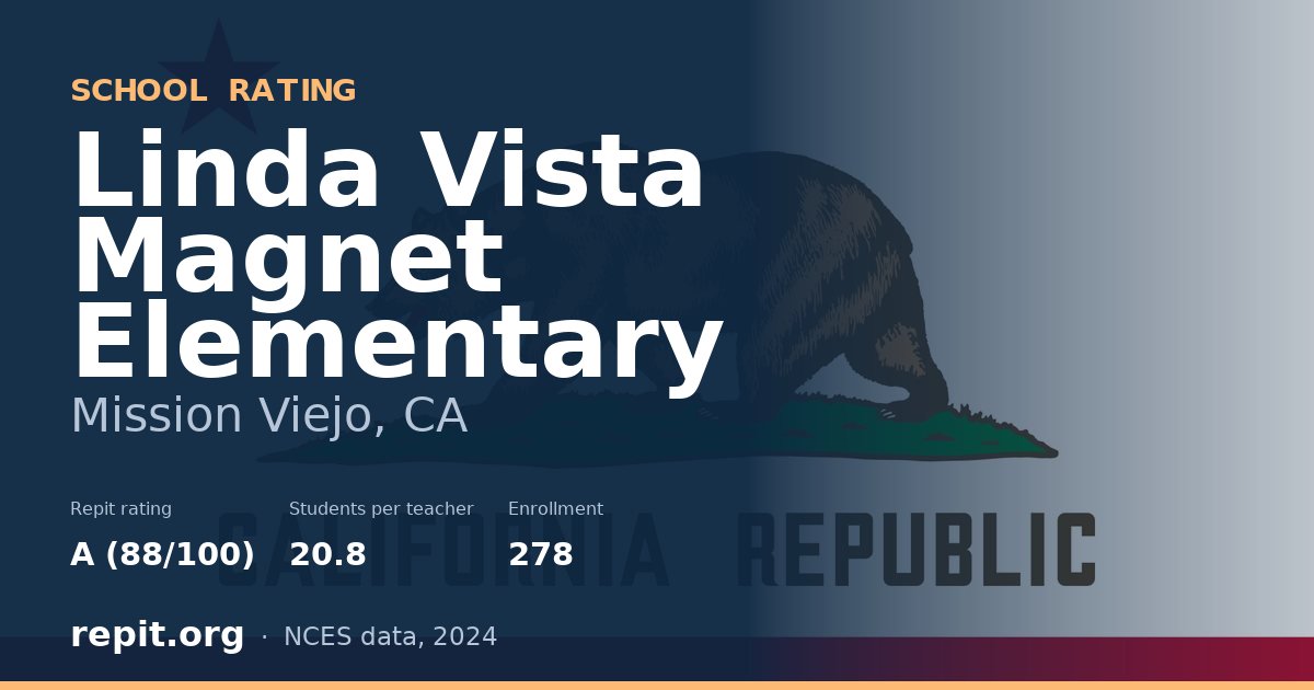 Linda Vista Magnet Elementary, Mission Viejo, CA — Repit school rating A (88/100)