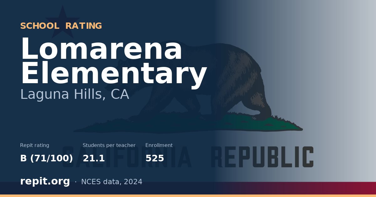 Lomarena Elementary, Laguna Hills, CA — Repit school rating B (71/100)