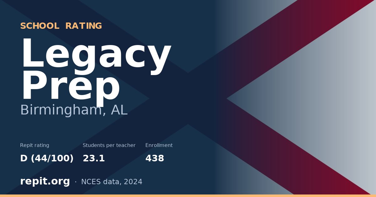 Legacy Prep, Birmingham, AL — Repit school rating D (44/100)