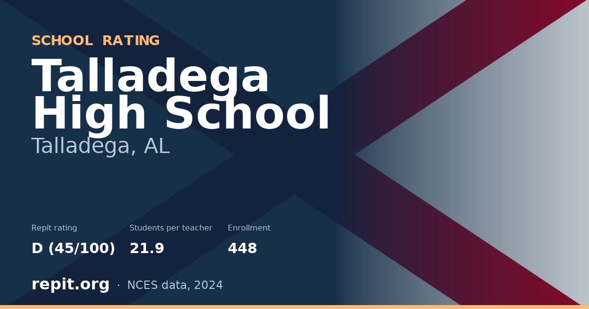 Talladega High School, Talladega, AL — Repit school rating D (45/100)