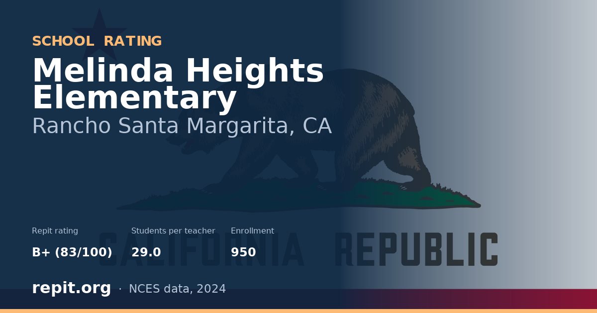 Melinda Heights Elementary, Rancho Santa Margarita, CA — Repit school rating B+ (83/100)