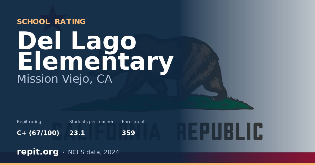 Del Lago Elementary, Mission Viejo, CA — Repit school rating C+ (67/100)