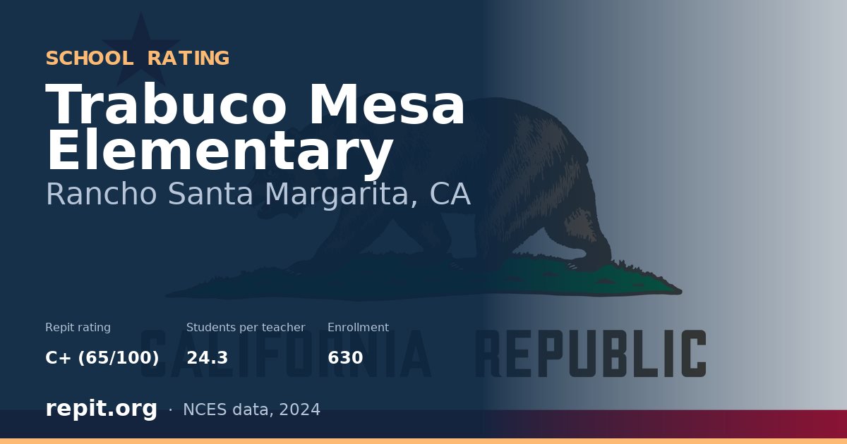 Trabuco Mesa Elementary, Rancho Santa Margarita, CA — Repit school rating C+ (65/100)