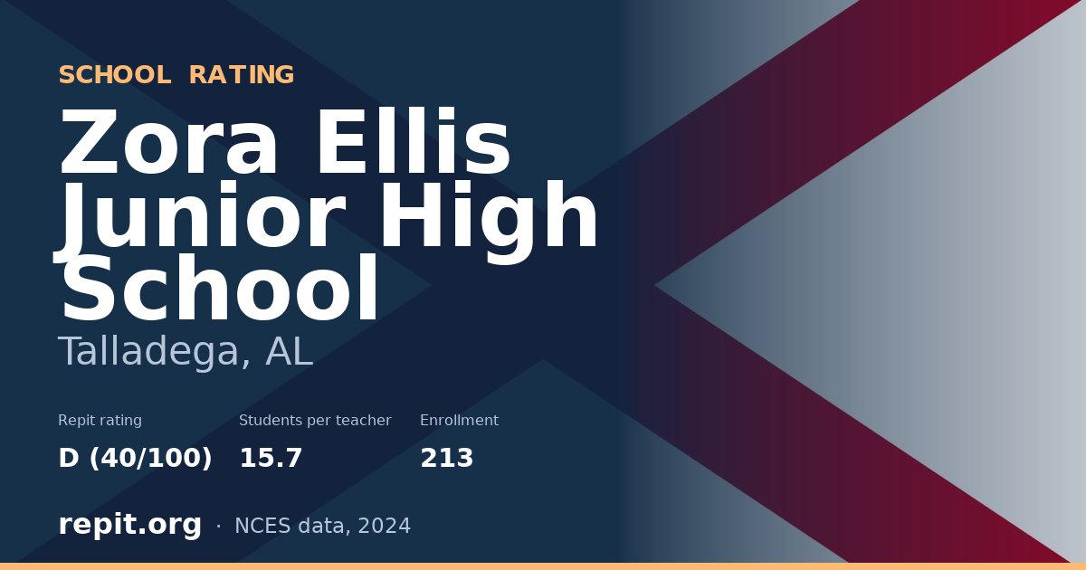 Zora Ellis Junior High School, Talladega, AL — Repit school rating D (40/100)