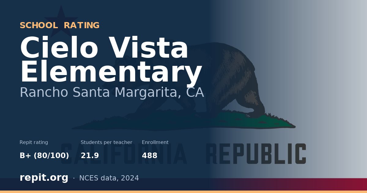 Cielo Vista Elementary, Rancho Santa Margarita, CA — Repit school rating B+ (80/100)
