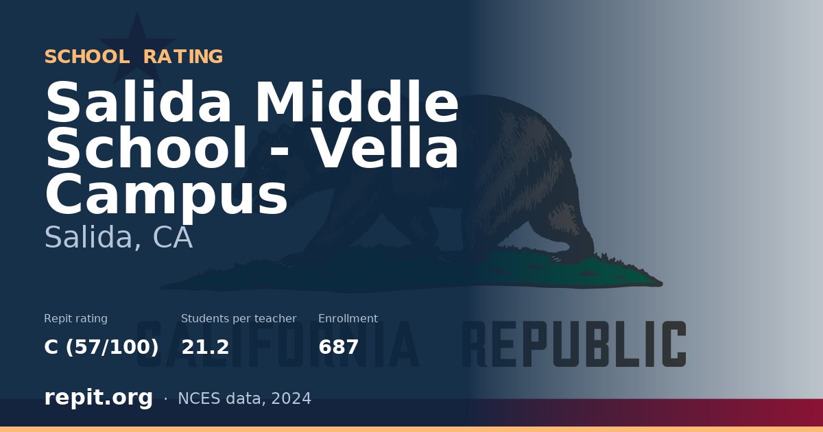 Salida Middle School - Vella Campus, Salida, CA — Repit school rating C (57/100)