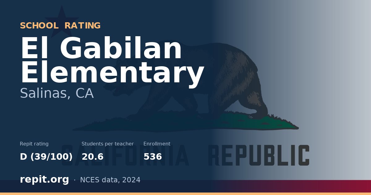El Gabilan Elementary, Salinas, CA — Repit school rating D (39/100)