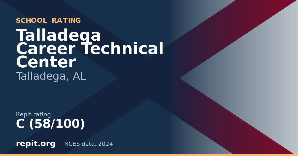 Talladega Career Technical Center, Talladega, AL — Repit school rating C (58/100)