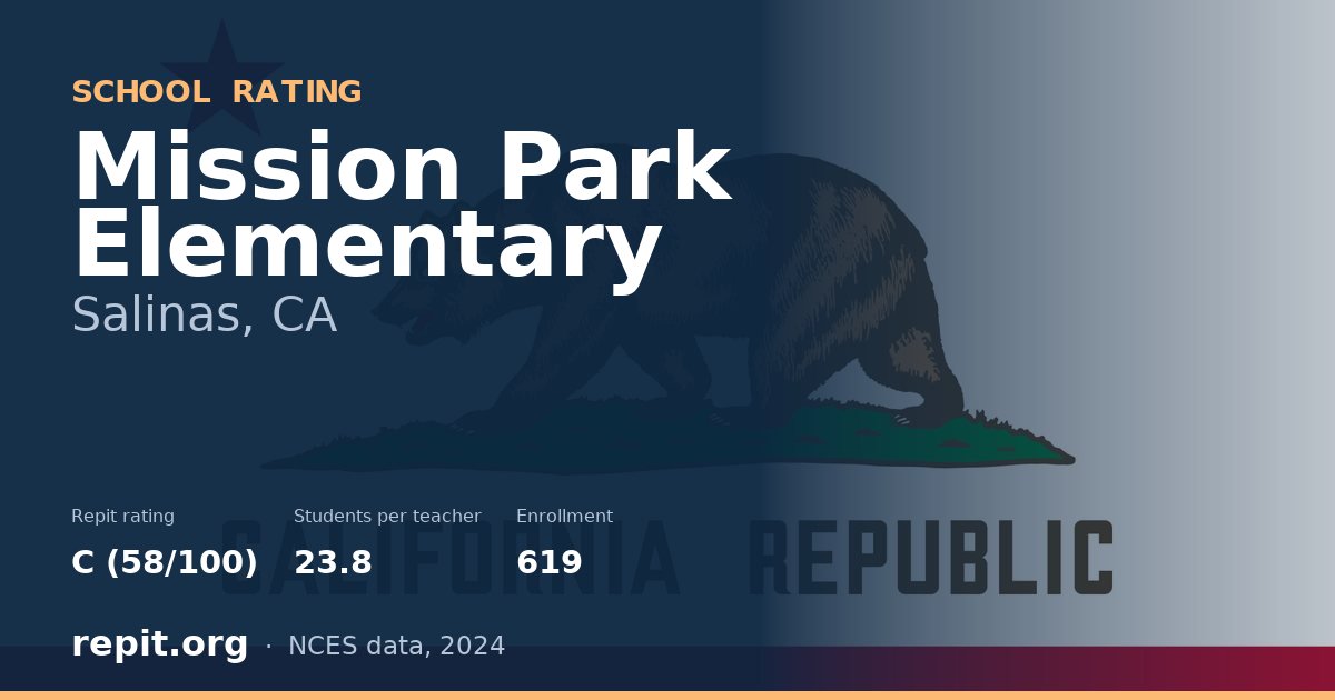 Mission Park Elementary, Salinas, CA — Repit school rating C (58/100)