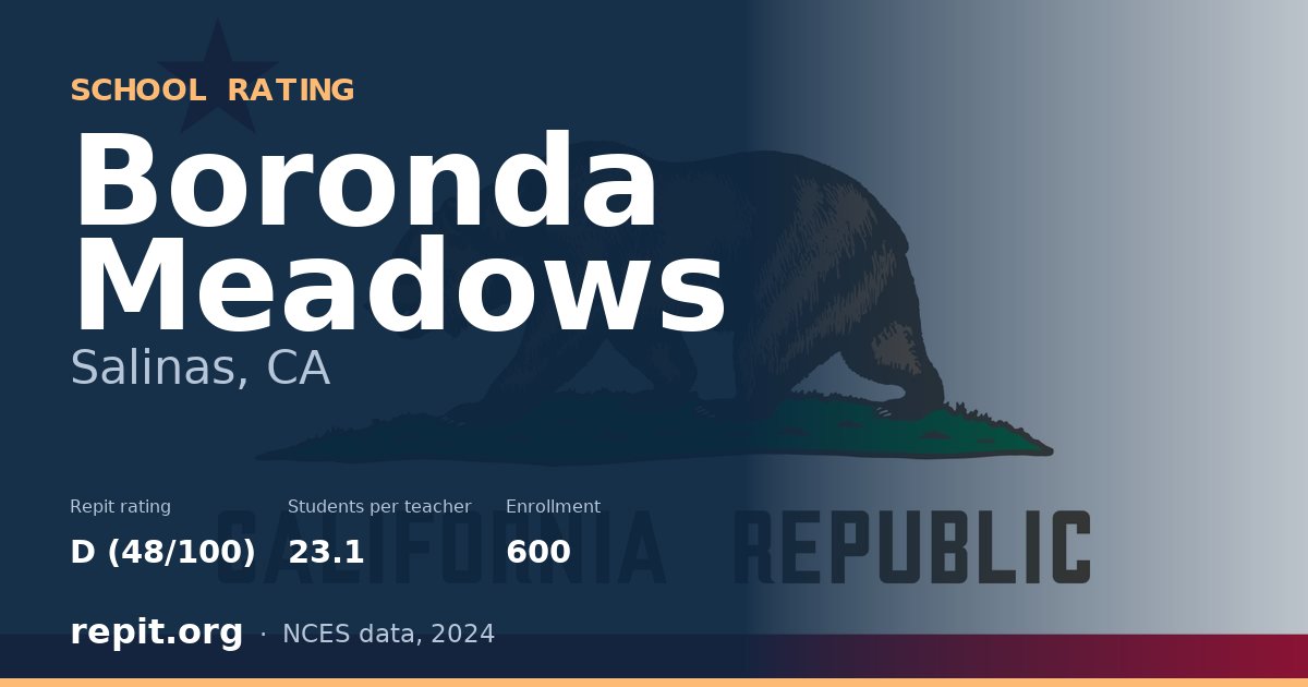 Boronda Meadows, Salinas, CA — Repit school rating D (48/100)