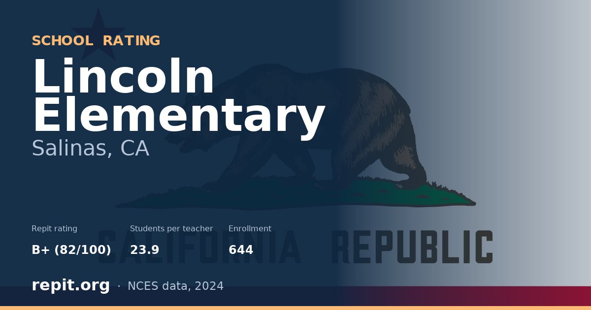 Lincoln Elementary, Salinas, CA — Repit school rating B+ (82/100)