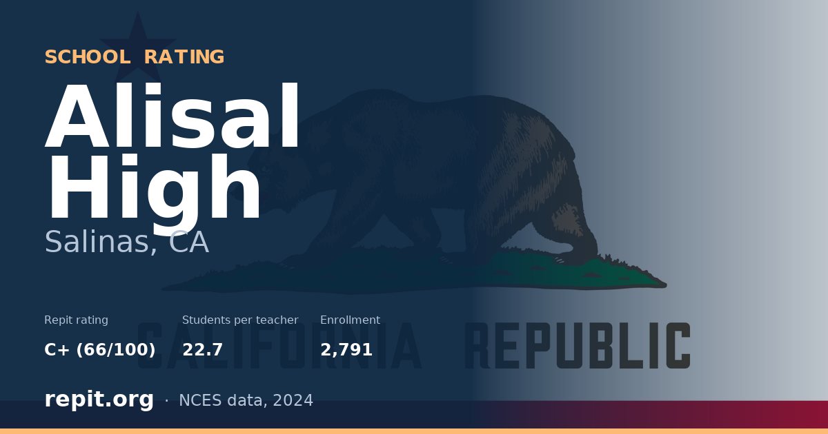 Alisal High, Salinas, CA — Repit school rating C+ (66/100)