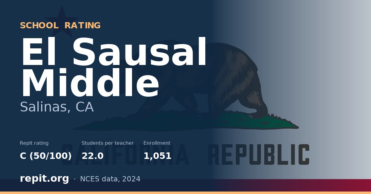 El Sausal Middle, Salinas, CA — Repit school rating C (50/100)