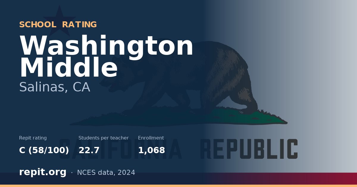 Washington Middle, Salinas, CA — Repit school rating C (58/100)