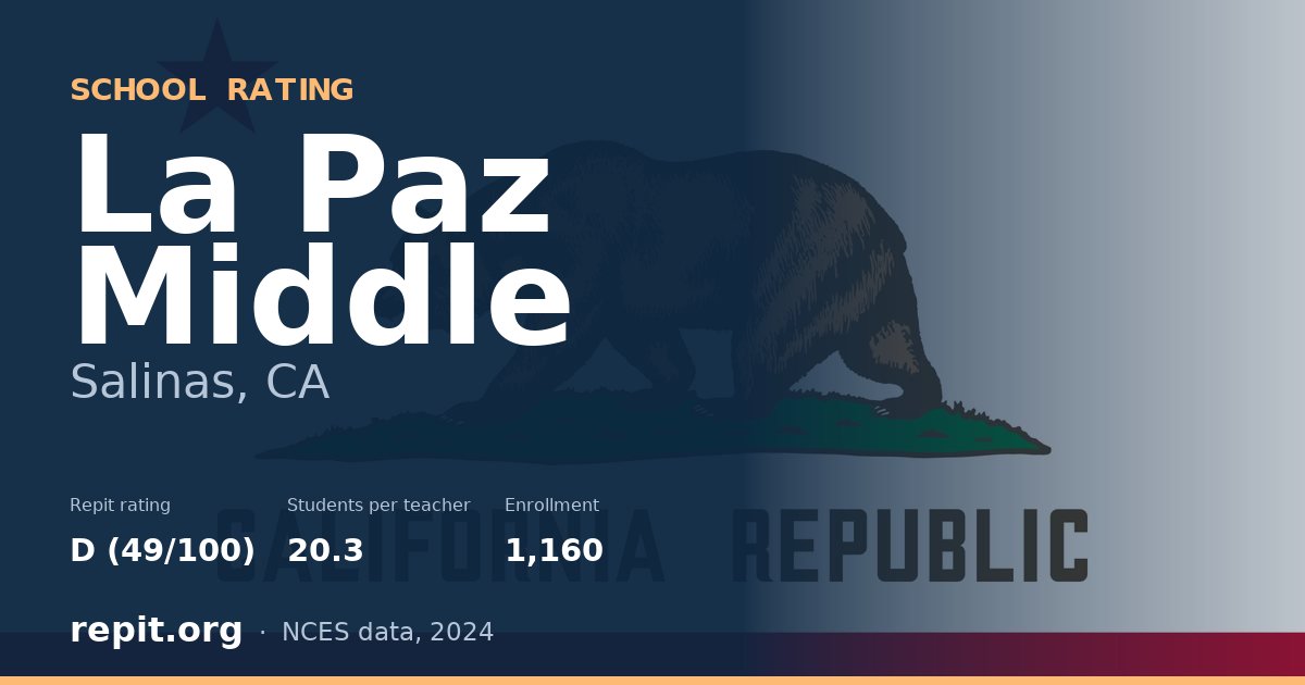 La Paz Middle, Salinas, CA — Repit school rating D (49/100)