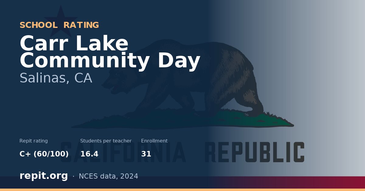 Carr Lake Community Day, Salinas, CA — Repit school rating C+ (60/100)