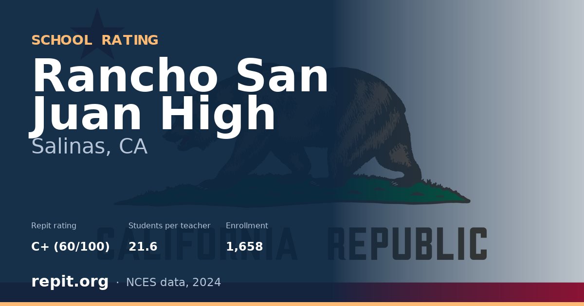 Rancho San Juan High, Salinas, CA — Repit school rating C+ (60/100)