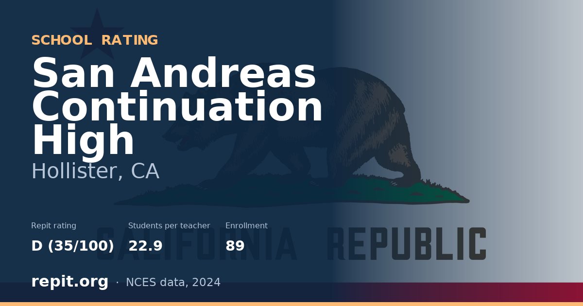 San Andreas Continuation High, Hollister, CA — Repit school rating D (35/100)
