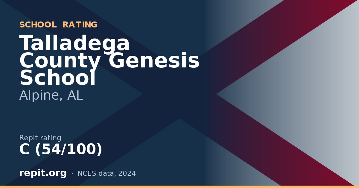 Talladega County Genesis School, Alpine, AL — Repit school rating C (54/100)