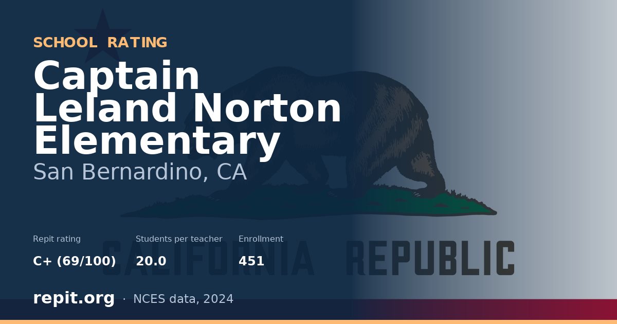 Captain Leland Norton Elementary, San Bernardino, CA — Repit school rating C+ (69/100)