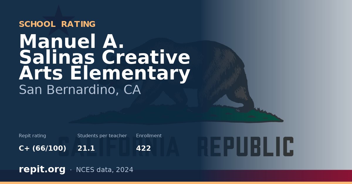 Manuel A. Salinas Creative Arts Elementary, San Bernardino, CA — Repit school rating C+ (66/100)