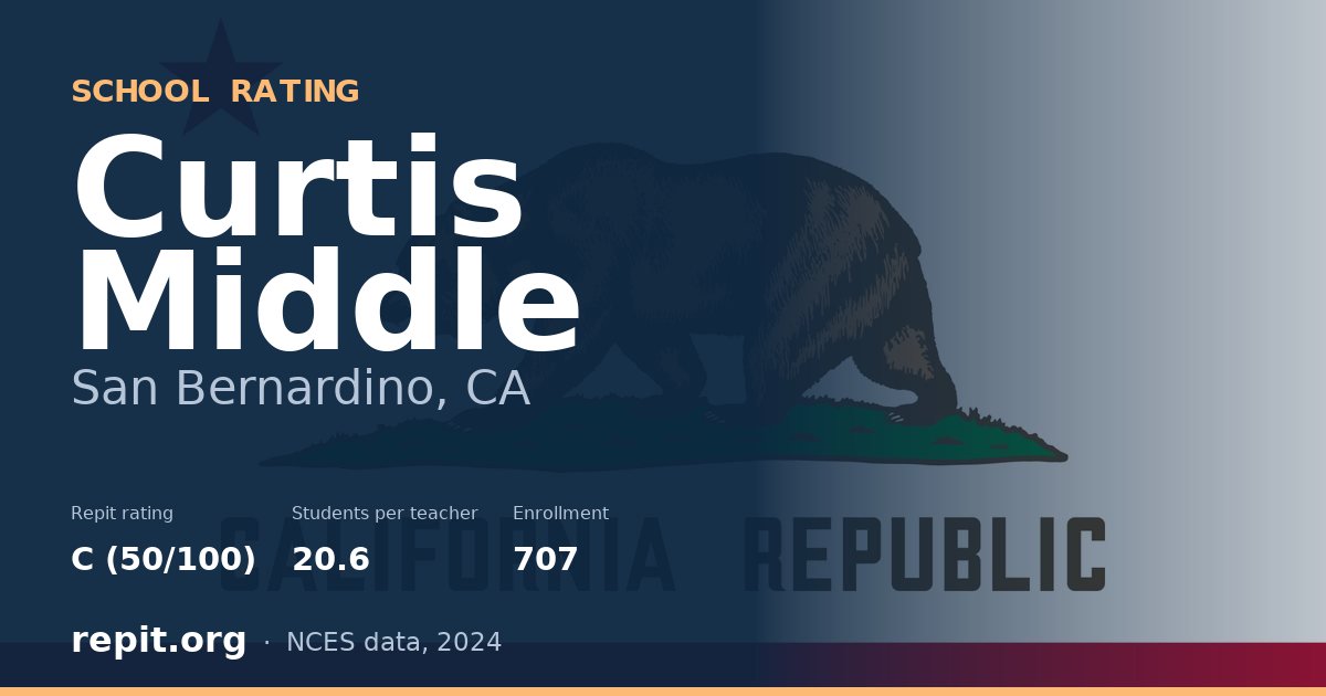 Curtis Middle, San Bernardino, CA — Repit school rating C (50/100)