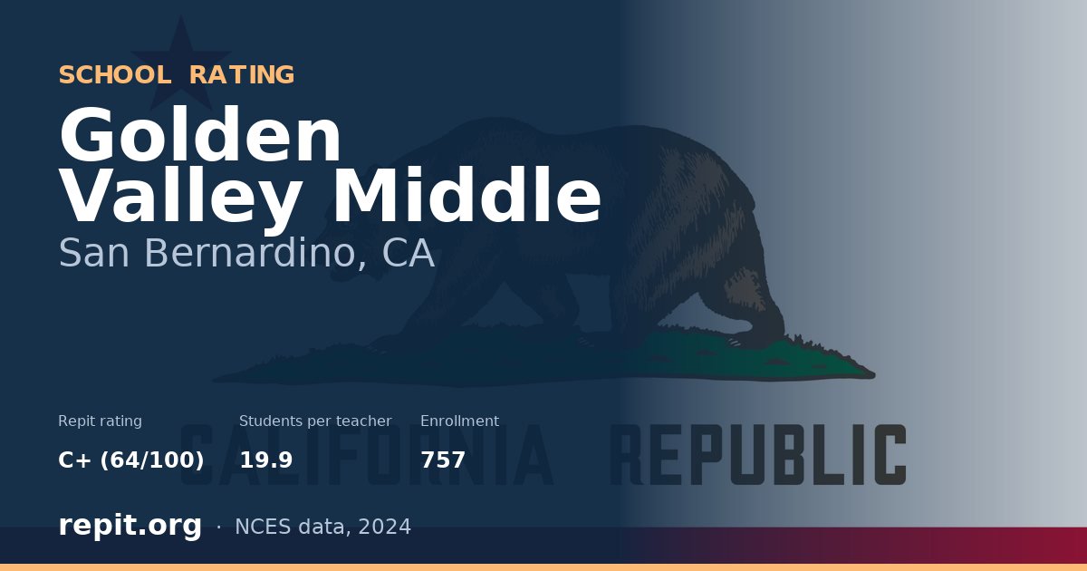 Golden Valley Middle, San Bernardino, CA — Repit school rating C+ (64/100)