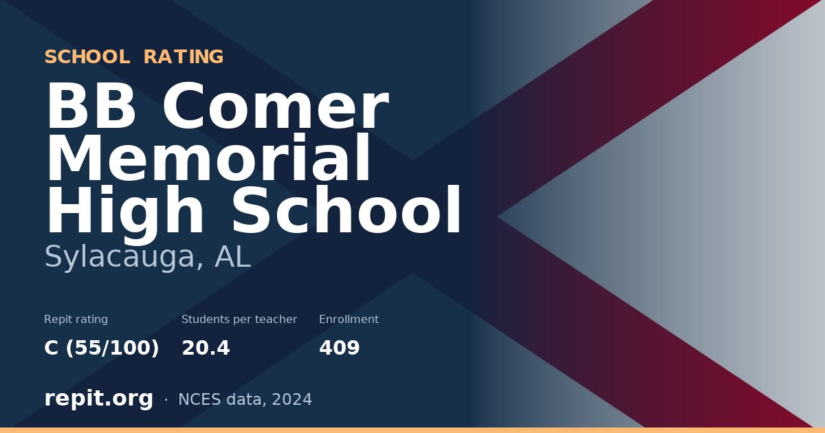 BB Comer Memorial High School, Sylacauga, AL — Repit school rating C (55/100)