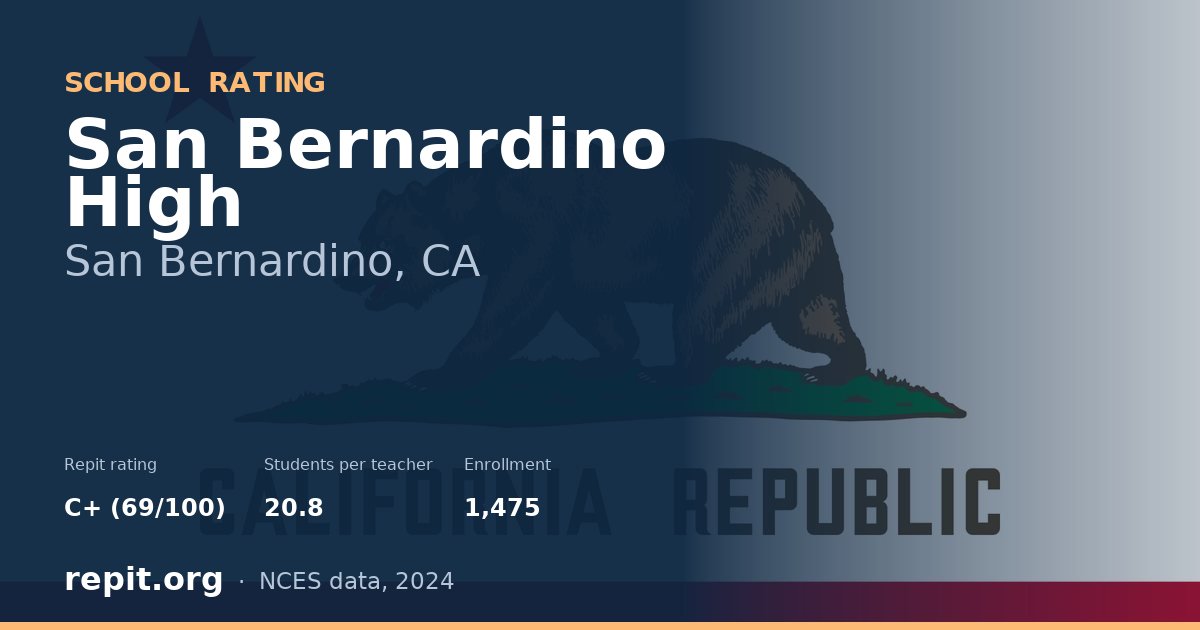 San Bernardino High, San Bernardino, CA — Repit school rating C+ (69/100)