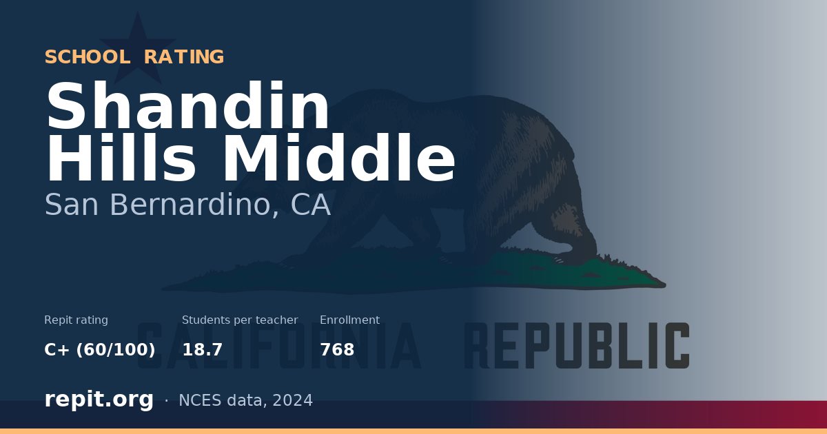 Shandin Hills Middle, San Bernardino, CA — Repit school rating C+ (60/100)