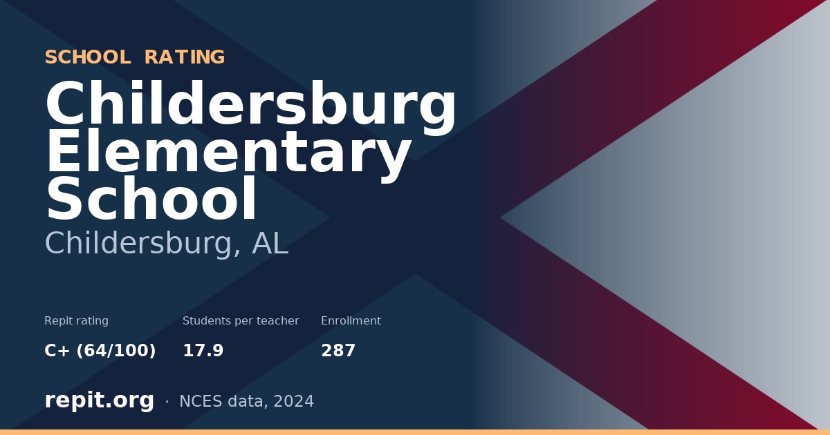 Childersburg Elementary School, Childersburg, AL — Repit school rating C+ (64/100)