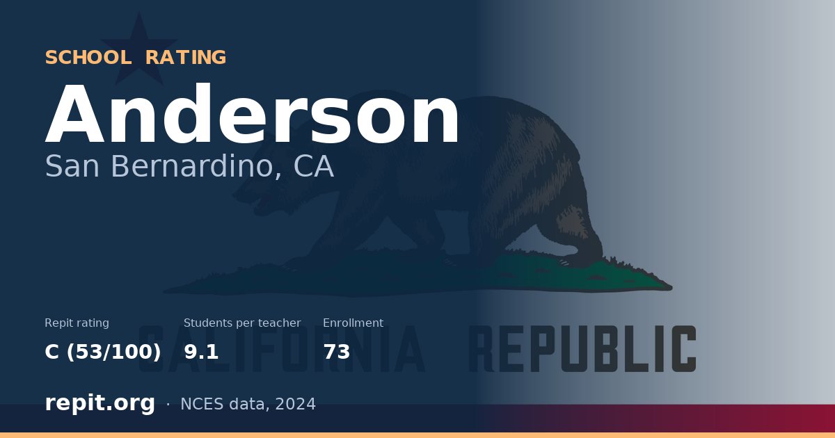 Anderson, San Bernardino, CA — Repit school rating C (53/100)