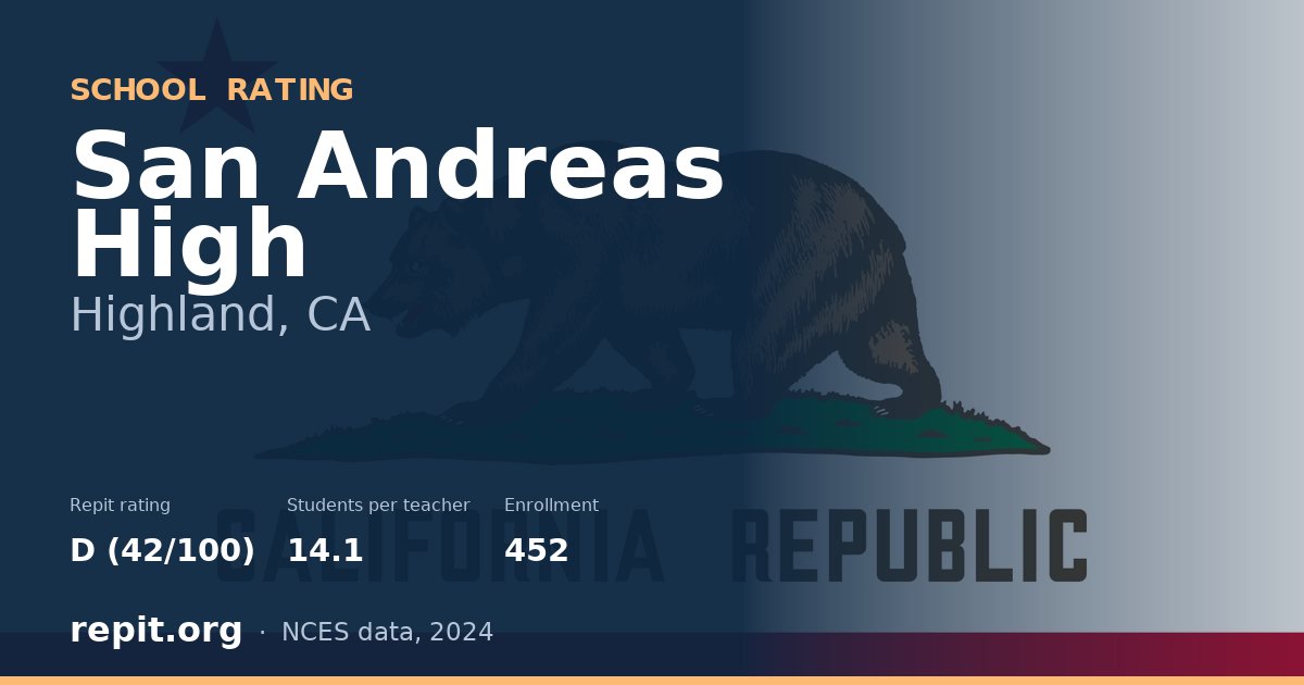 San Andreas High, Highland, CA — Repit school rating D (42/100)