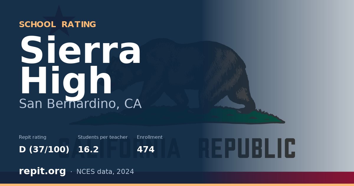 Sierra High, San Bernardino, CA — Repit school rating D (37/100)