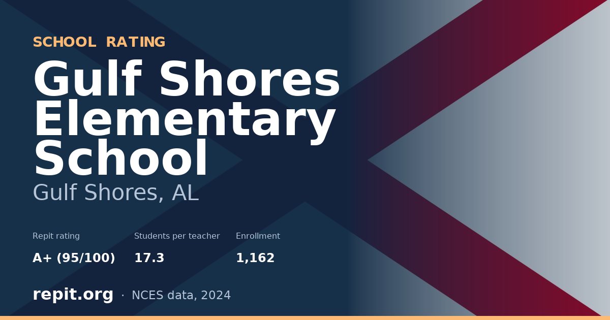 Gulf Shores Elementary School, Gulf Shores, AL — Repit school rating A+ (95/100)