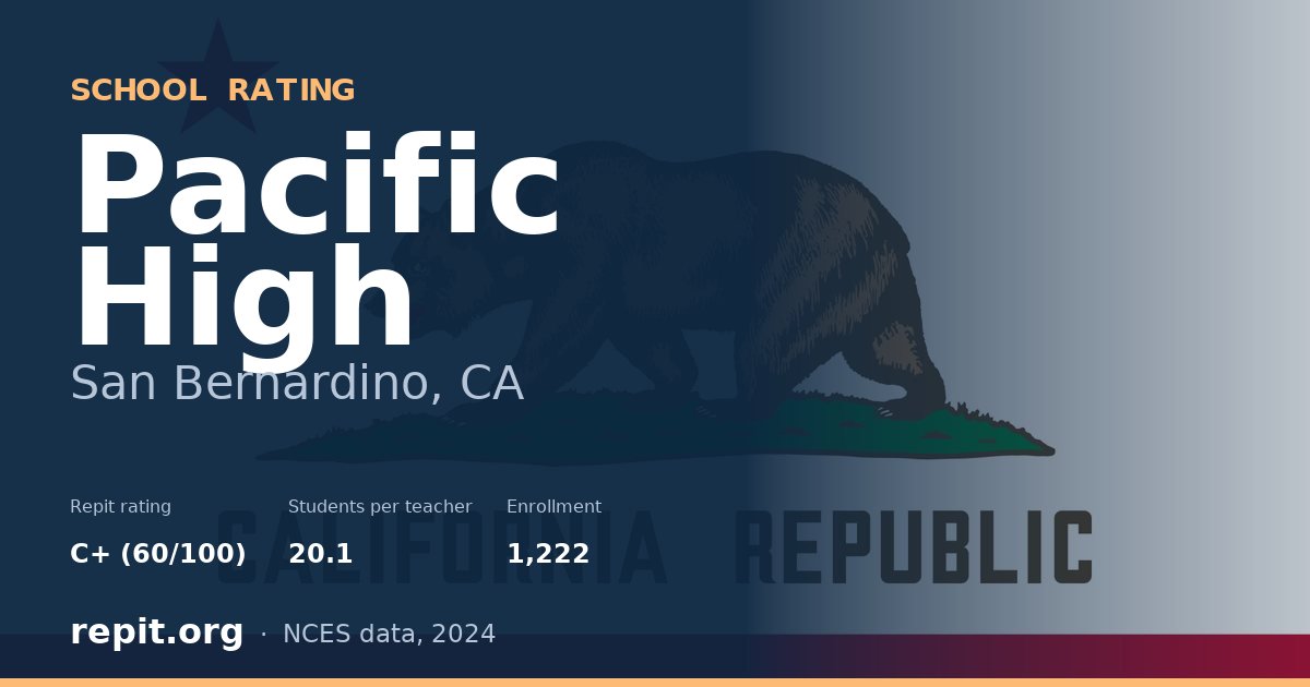 Pacific High, San Bernardino, CA — Repit school rating C+ (60/100)