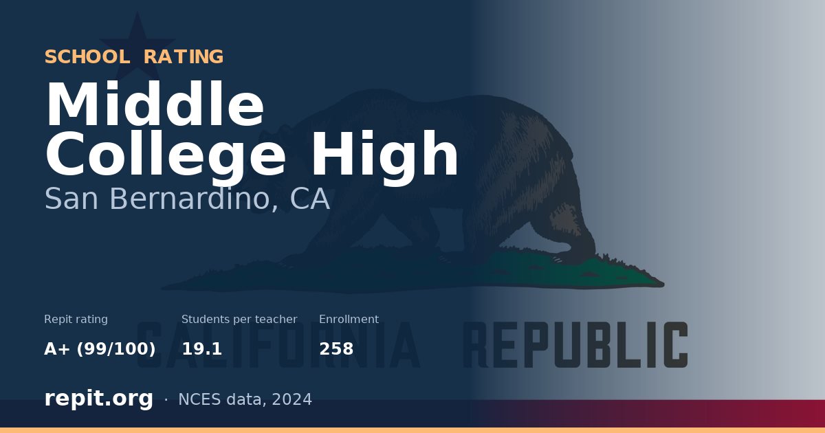 Middle College High, San Bernardino, CA — Repit school rating A+ (99/100)