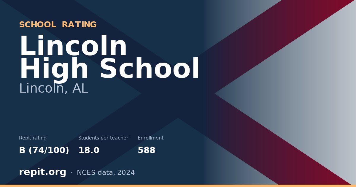 Lincoln High School, Lincoln, AL — Repit school rating B (74/100)