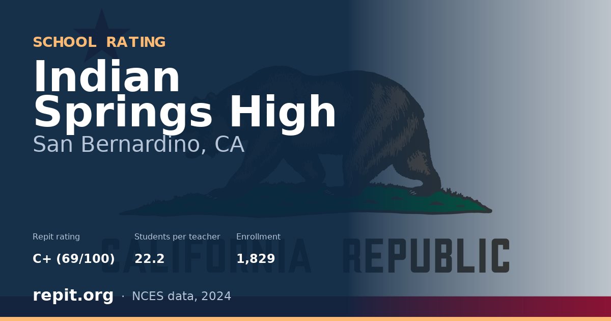Indian Springs High, San Bernardino, CA — Repit school rating C+ (69/100)