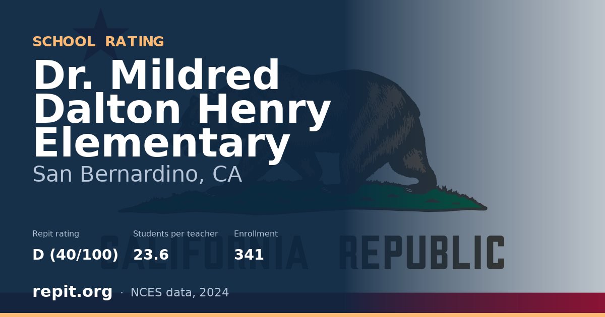 Dr. Mildred Dalton Henry Elementary, San Bernardino, CA — Repit school rating D (40/100)