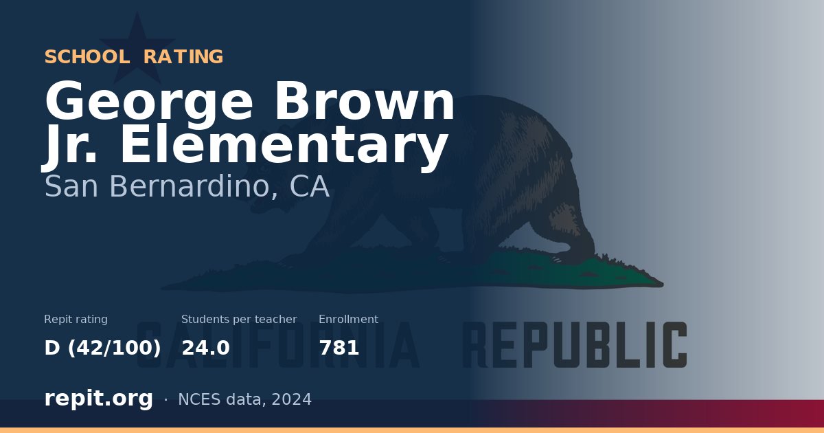 George Brown Jr. Elementary, San Bernardino, CA — Repit school rating D (42/100)