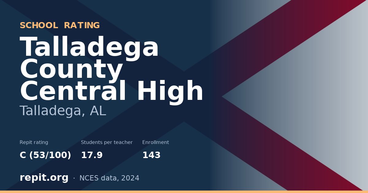 Talladega County Central High, Talladega, AL — Repit school rating C (53/100)