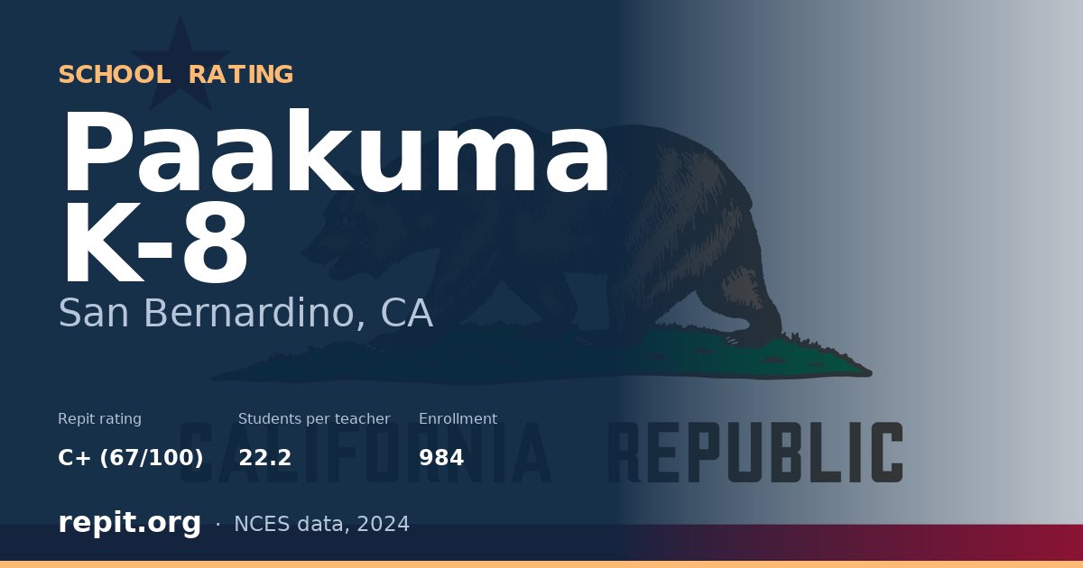 Paakuma K-8, San Bernardino, CA — Repit school rating C+ (67/100)