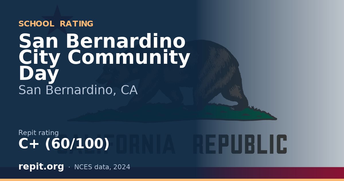 San Bernardino City Community Day, San Bernardino, CA — Repit school rating C+ (60/100)