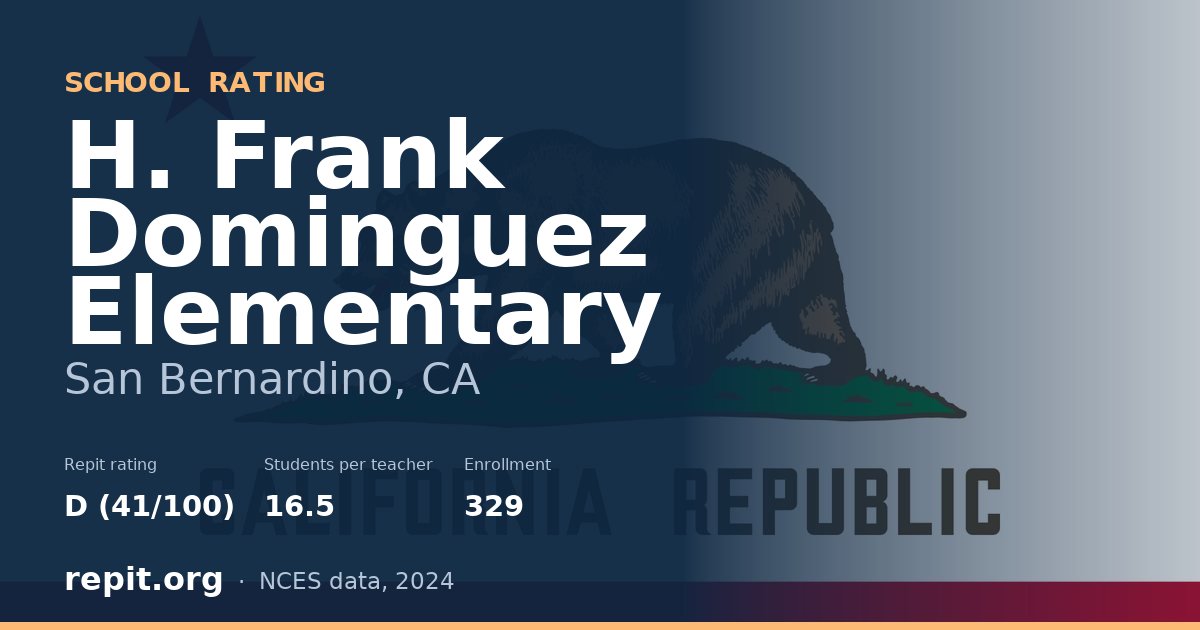 H. Frank Dominguez Elementary, San Bernardino, CA — Repit school rating D (41/100)
