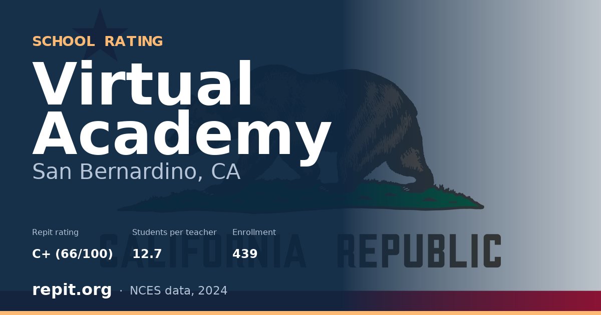 Virtual Academy, San Bernardino, CA — Repit school rating C+ (66/100)